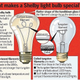 Illustration for article titled The 110 Year-Old Light Bulb That's Never Been Turned Off